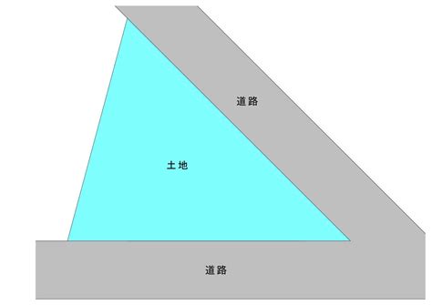 角地風水|五角形や六角形の土地なら風水はどうですか？